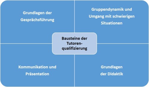 Tutorenschulung_Konzept Tutorenschulung_Konzept